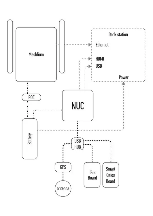 esum-1-Assembly-diagram.jpg